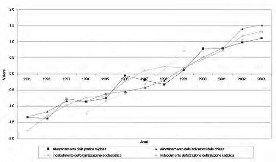 Macroindicatori secolarizzazione.jpg